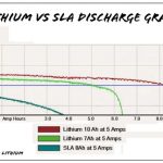 LiFePO4 ja litium-ioni
