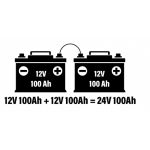 Sarja Vs. Rinnakkaisyhteydet selitetty