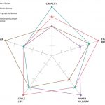 Ladattavien NiMH-akkujen edut